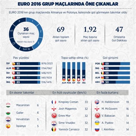 E­U­R­O­ ­2­0­1­6­­d­a­ ­s­o­n­ ­g­r­u­p­ ­m­a­ç­l­a­r­ı­